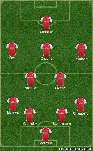 Arsenal Formation 2015