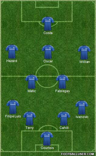 Chelsea Formation 2015