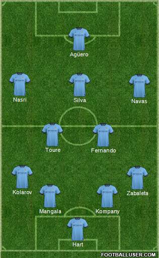 Manchester City Formation 2015