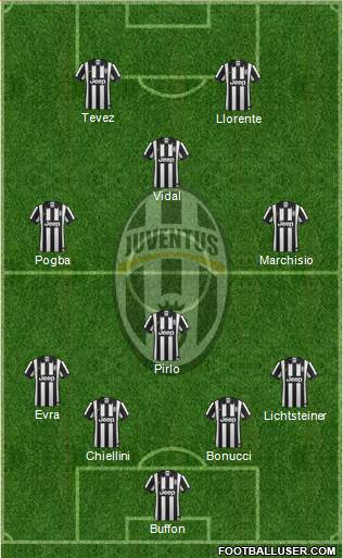 Juventus Formation 2015