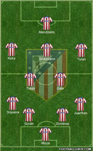 C. Atlético Madrid S.A.D. Formation 2015
