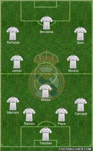 Real Madrid C.F. Formation 2015