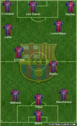 F.C. Barcelona Formation 2015
