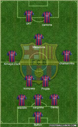 F.C. Barcelona Formation 2015