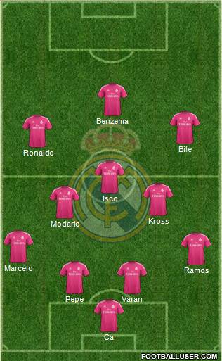 Real Madrid C.F. Formation 2015