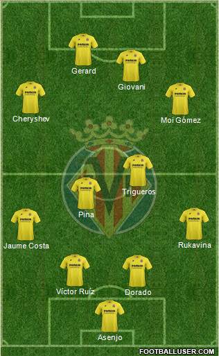 Villarreal C.F., S.A.D. Formation 2015