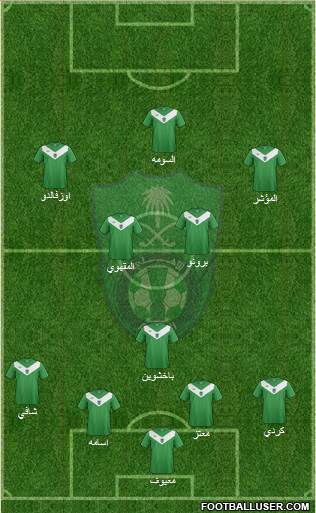 Al-Ahli (KSA) Formation 2015
