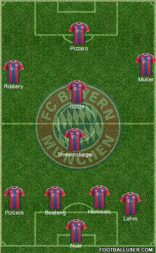 FC Bayern München Formation 2015
