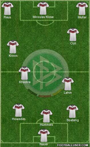 Germany Formation 2015