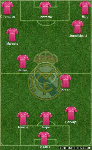 Real Madrid C.F. Formation 2015