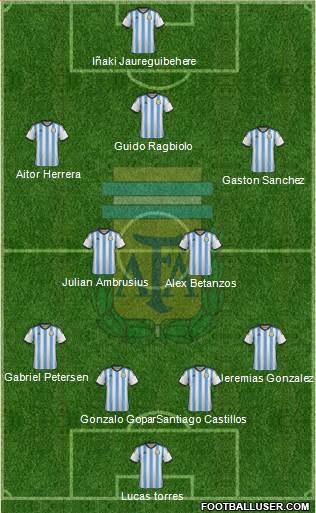 Argentina Formation 2015