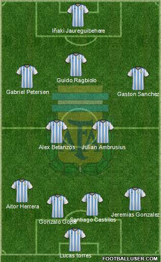 Argentina Formation 2015