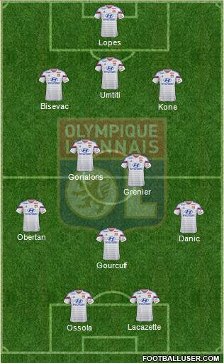 Olympique Lyonnais Formation 2015