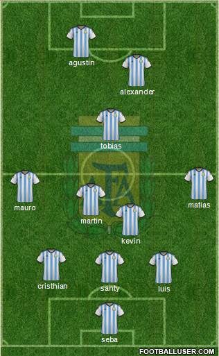 Argentina Formation 2015