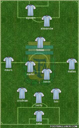 Argentina Formation 2015