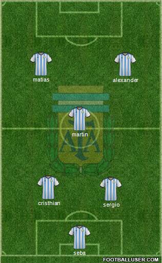 Argentina Formation 2015