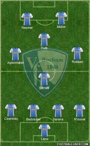 VfL Bochum football formation