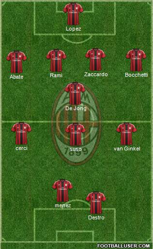 A.C. Milan Formation 2015
