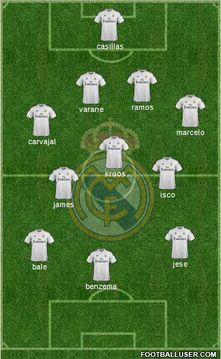 Real Madrid C.F. Formation 2015