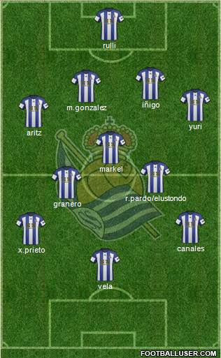 Real Sociedad S.A.D. Formation 2015