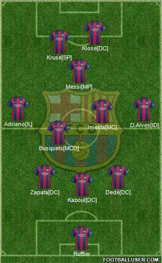 F.C. Barcelona Formation 2015