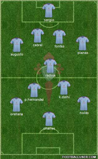 R.C. Celta S.A.D. Formation 2015