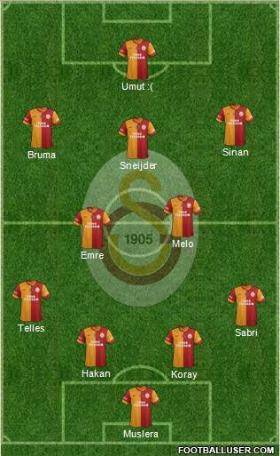 Galatasaray SK Formation 2015