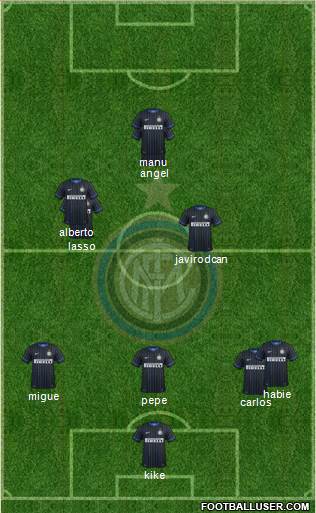 F.C. Internazionale Formation 2015