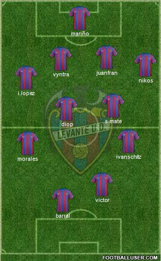 Levante U.D., S.A.D. Formation 2015