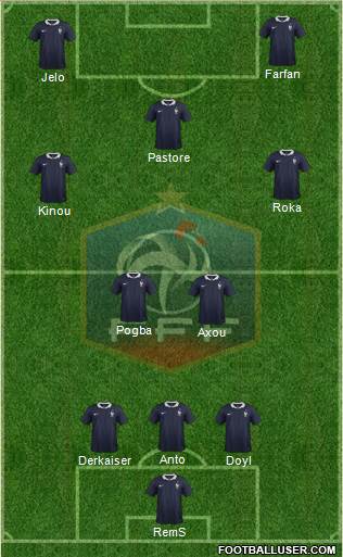 France Formation 2015