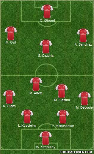 Arsenal Formation 2015