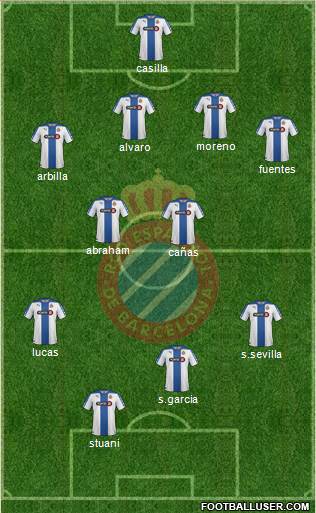 R.C.D. Espanyol de Barcelona S.A.D. Formation 2015