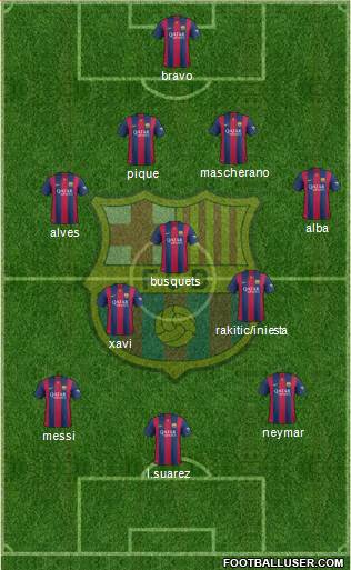 F.C. Barcelona Formation 2015