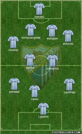Málaga C.F., S.A.D. Formation 2015