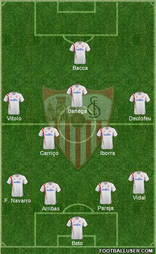 Sevilla F.C., S.A.D. Formation 2015