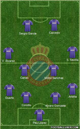 R.C.D. Espanyol de Barcelona S.A.D. Formation 2015