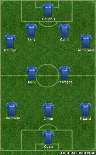 Chelsea Formation 2015