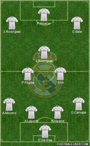 Real Madrid C.F. Formation 2015