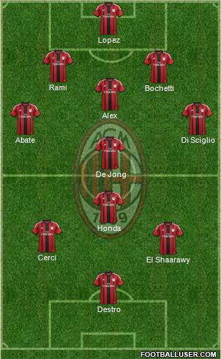 A.C. Milan Formation 2015