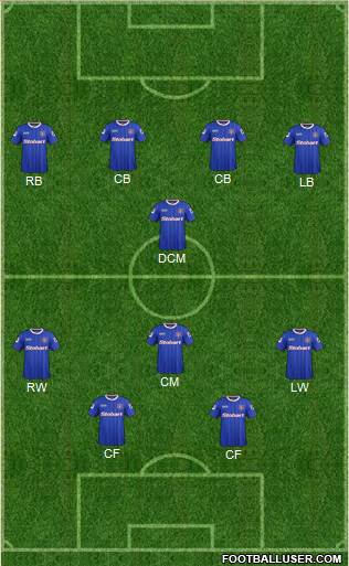 Carlisle United Formation 2015