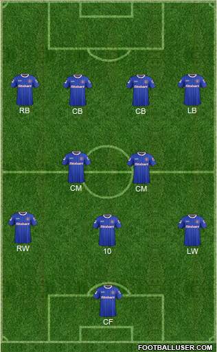 Carlisle United Formation 2015