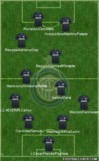F.C. Internazionale Formation 2015