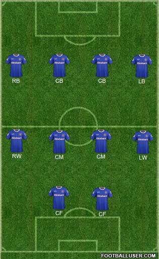 Carlisle United Formation 2015