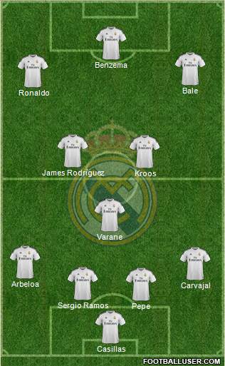 Real Madrid C.F. Formation 2015