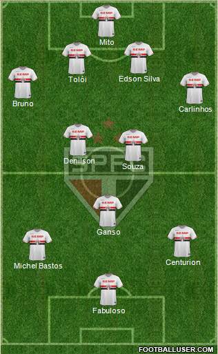 São Paulo FC Formation 2015
