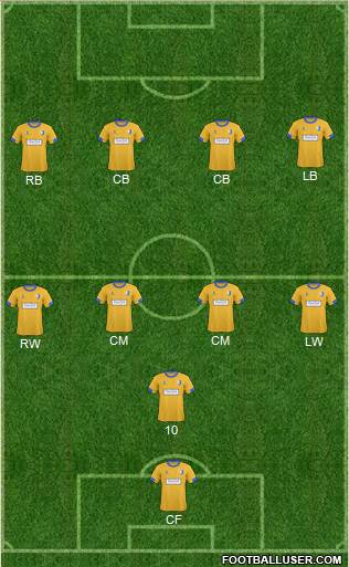 Mansfield Town Formation 2015