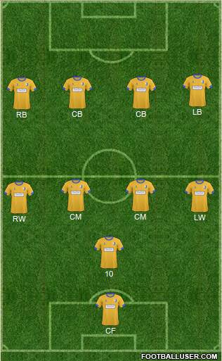 Mansfield Town 4-4-1-1 football formation