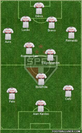 São Paulo FC Formation 2015