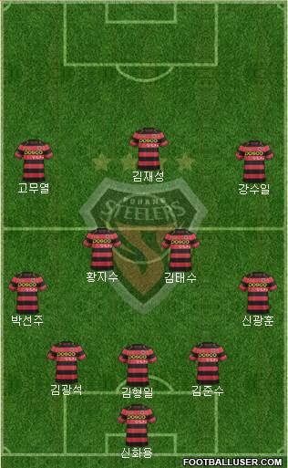 Pohang Steelers Formation 2015