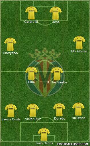 Villarreal C.F., S.A.D. Formation 2015